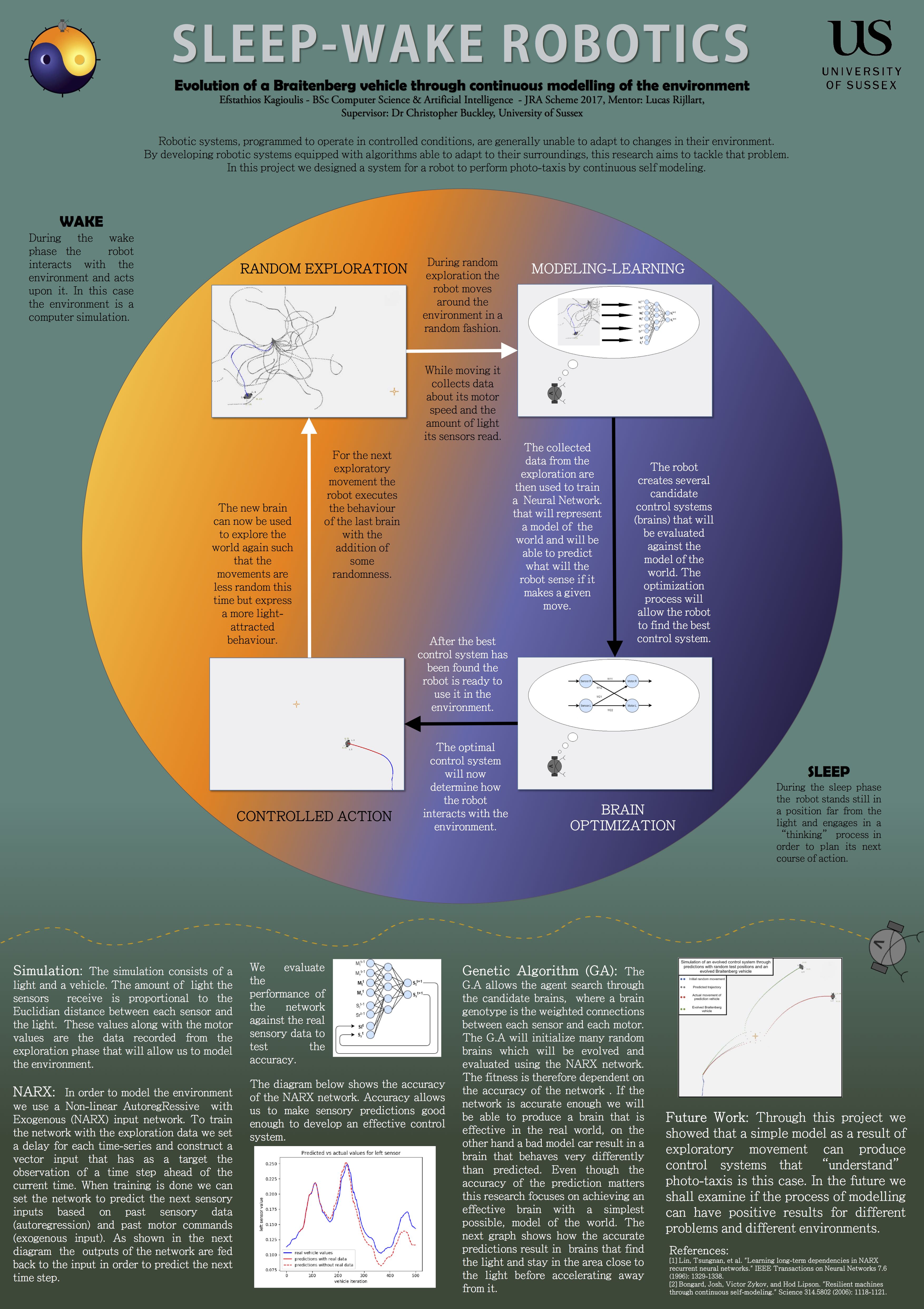 Poster presenting the project