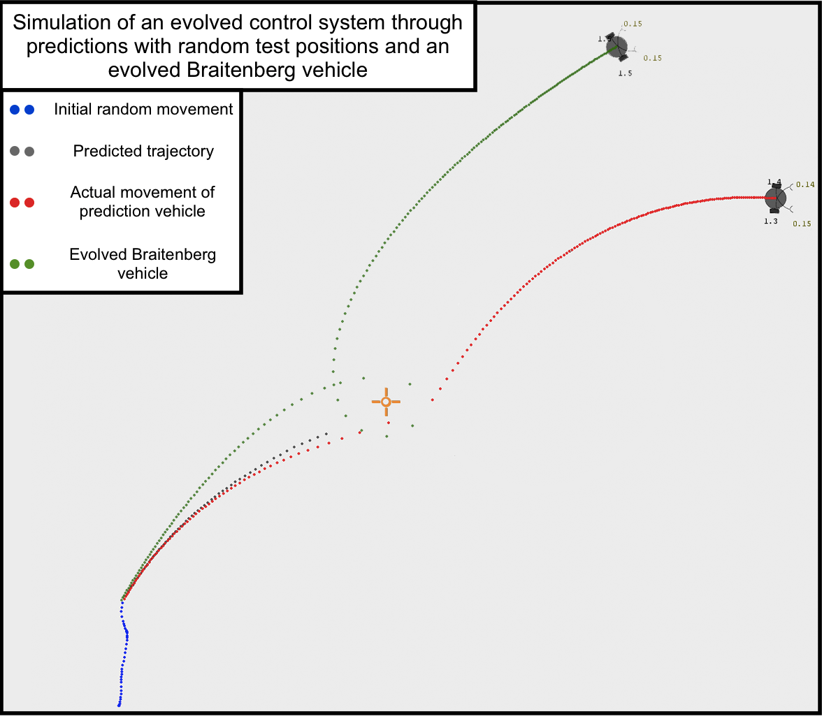 A 2D plane with the robot and multiple trajectories on the ground
